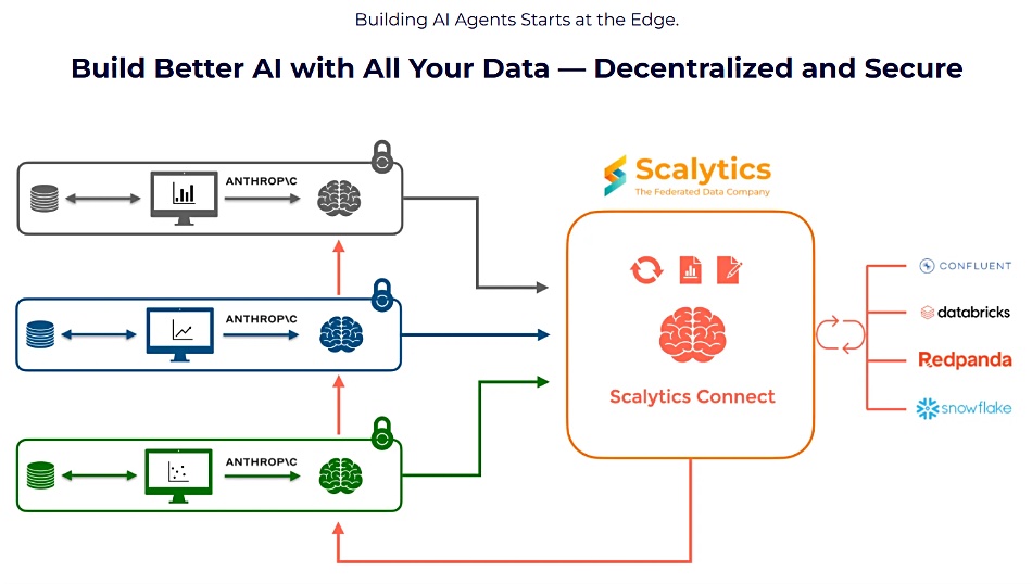 Scalytics graphic