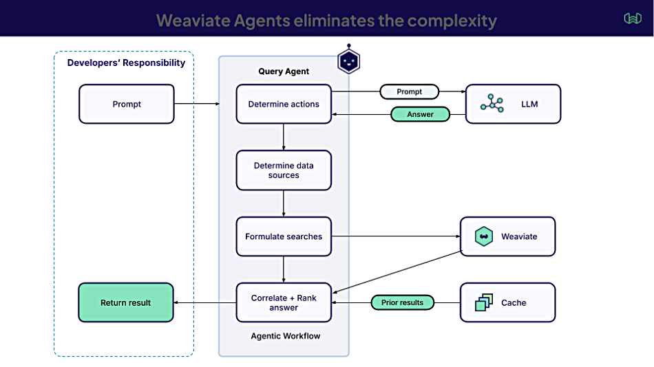 Weaviate graphic