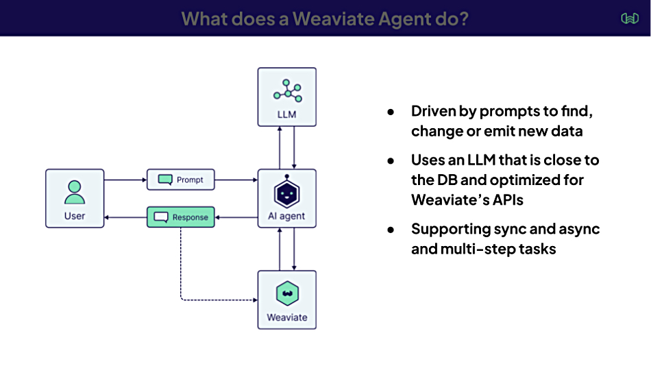 Weaviate graphic