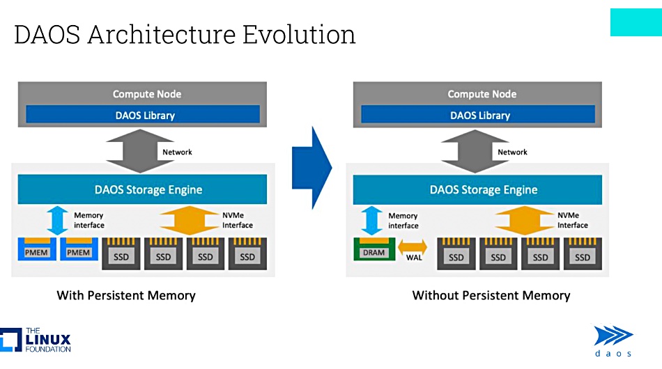 DAOS evolution
