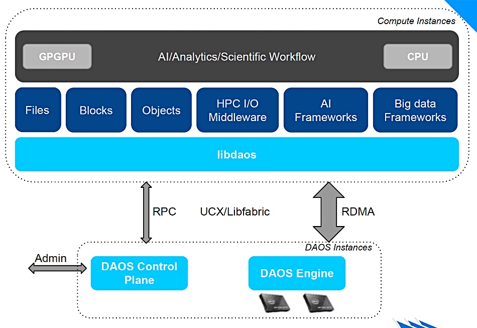 DAOS instances