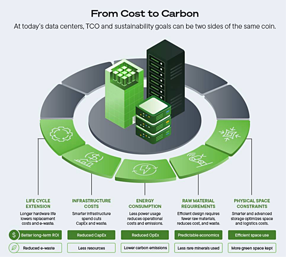 Seagate graphic