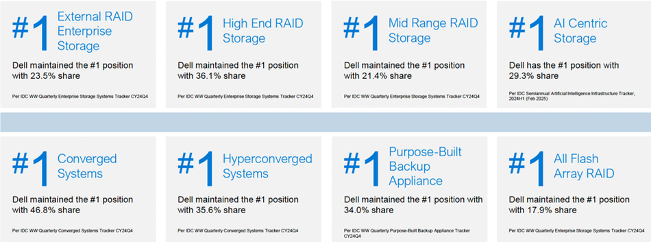 Dell graphic