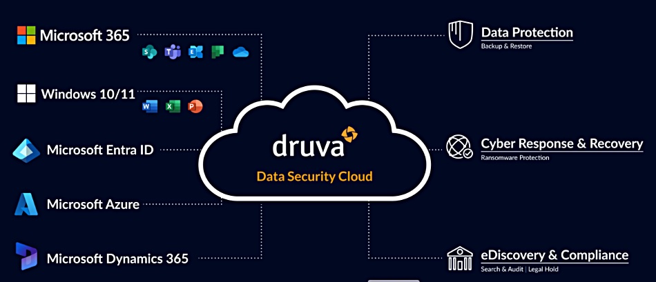 Druva graphic