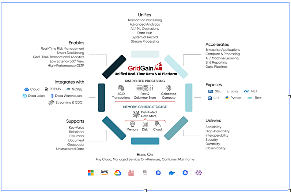 GridGain graphic